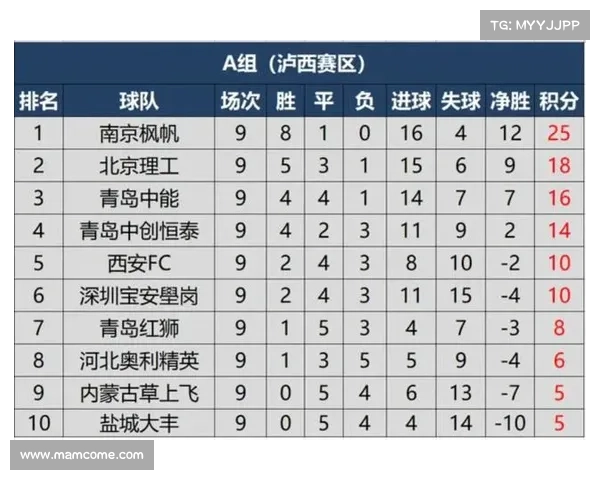 2020中甲联赛战报