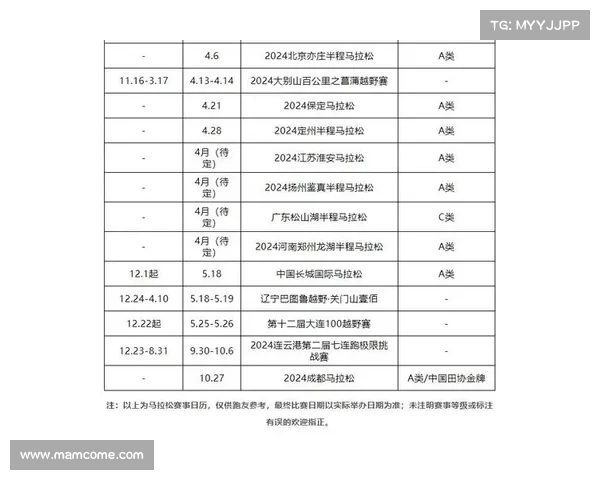 全国马拉松赛事年度精彩日历大全指南 全国马拉松赛事年度精彩日历大全指南
