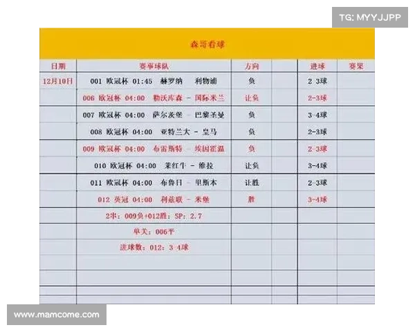 欧洲足球赛事等级